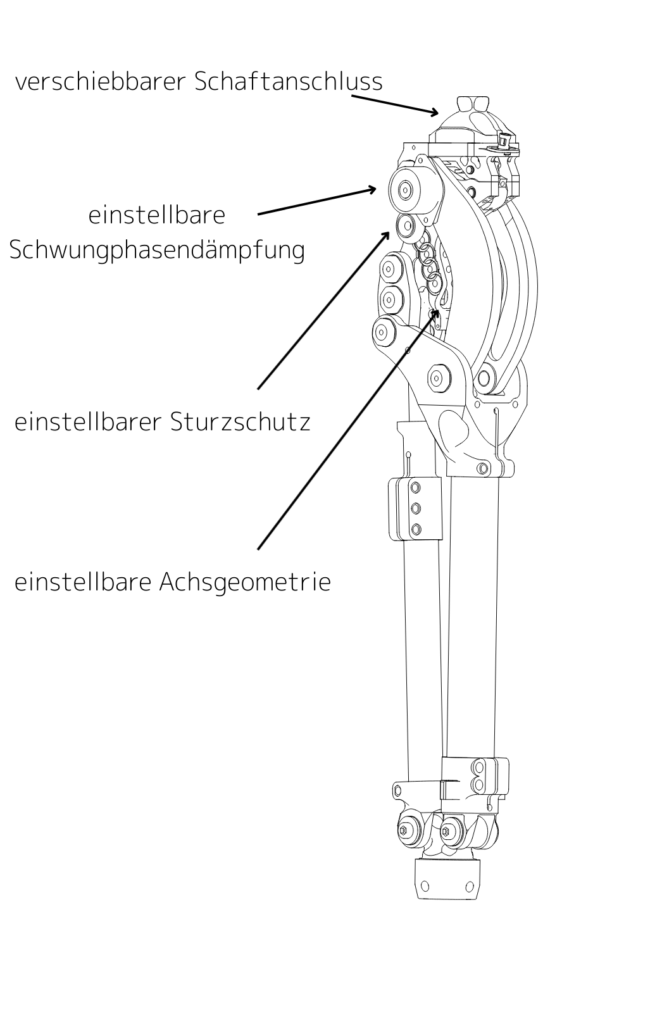 Konstruktionszeichnung mit Hinweisen auf Funktionen